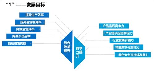未來工廠 概念解析、建設(shè)路徑與廈門中小企業(yè)網(wǎng)站建設(shè)指南