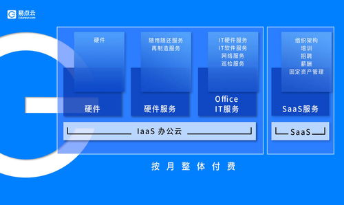 辦公云 化解硬件閑置難題，助力廈門中小企業(yè)降本增效與網(wǎng)站建設(shè)